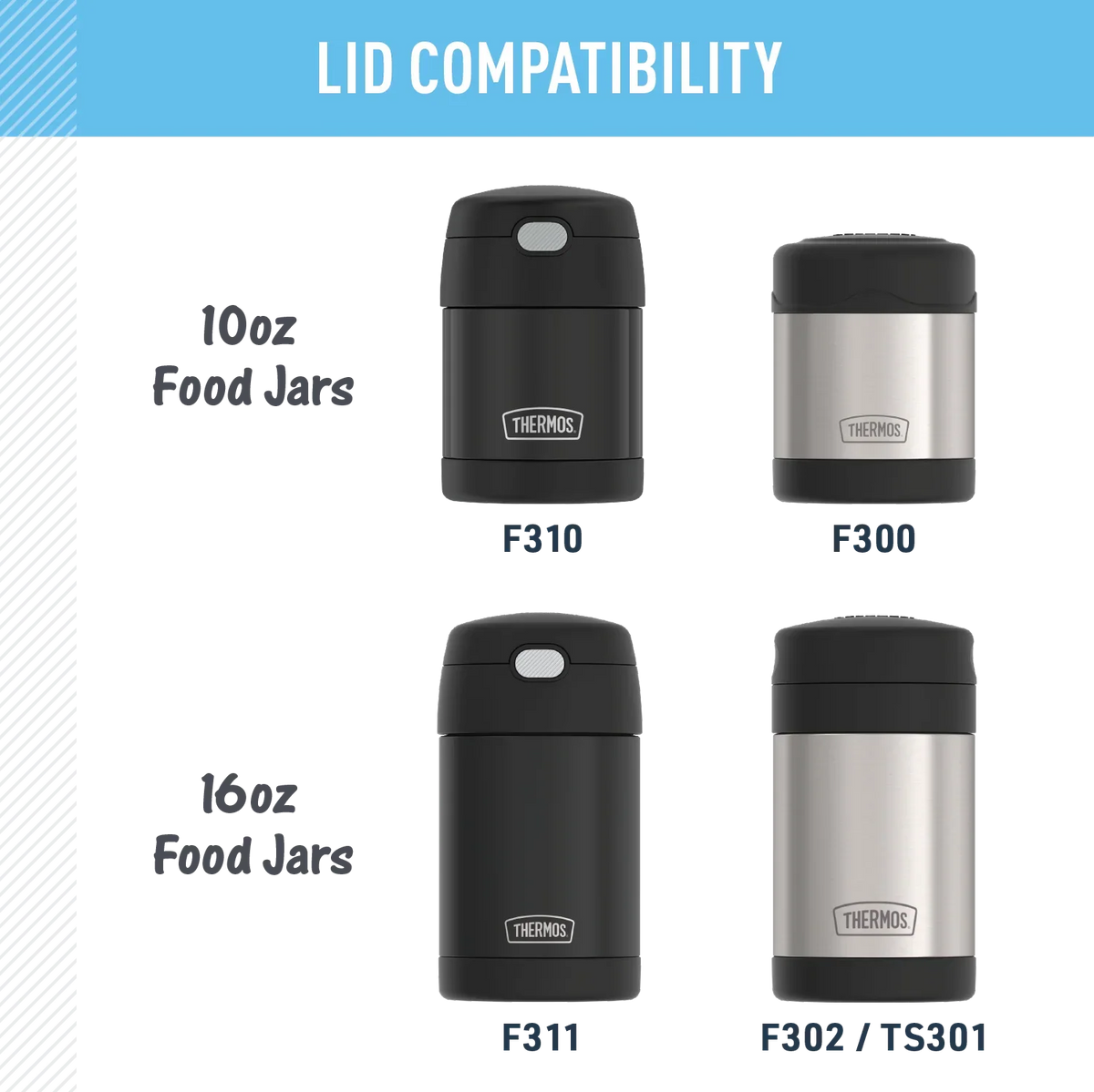FUNtainer® Food Jar - Replacement Lid